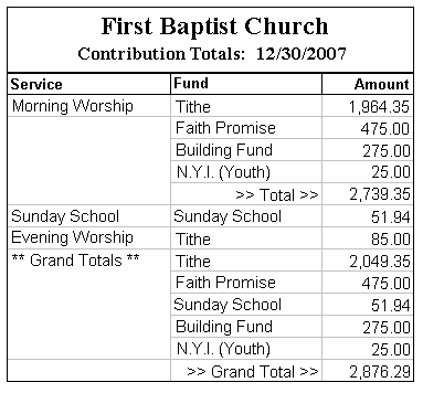 Sample Contribution Totals Report