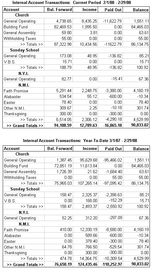 Internal Account part of Monthly Report